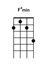 ukulele F#m chord